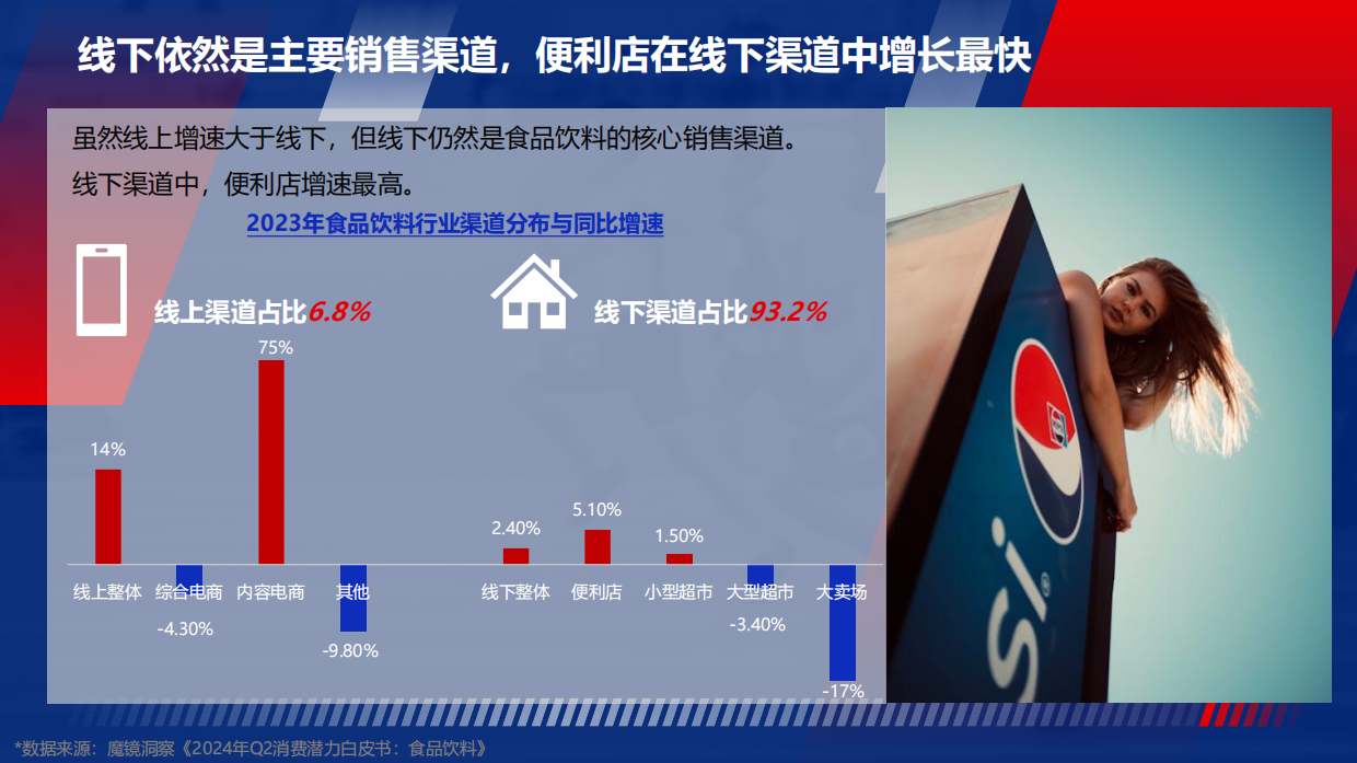 百事可乐X契胜零售场景广告合作方案.pdf_第6页