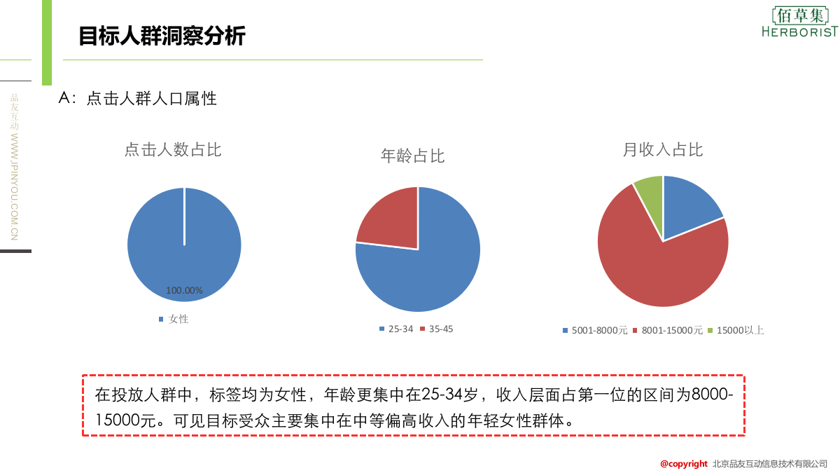 佰草集品友DSP投放项目结案报告.pptx_第10页