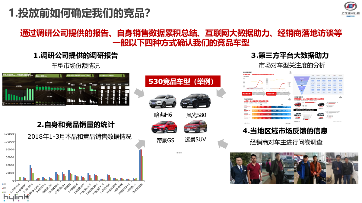 宝骏-竞品拦截广告投放逻辑简介.pptx_第4页