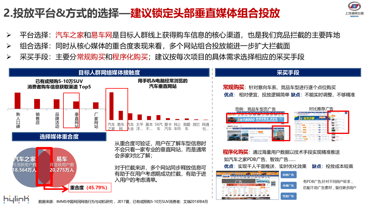 宝骏-竞品拦截广告投放逻辑简介.pptx_第5页