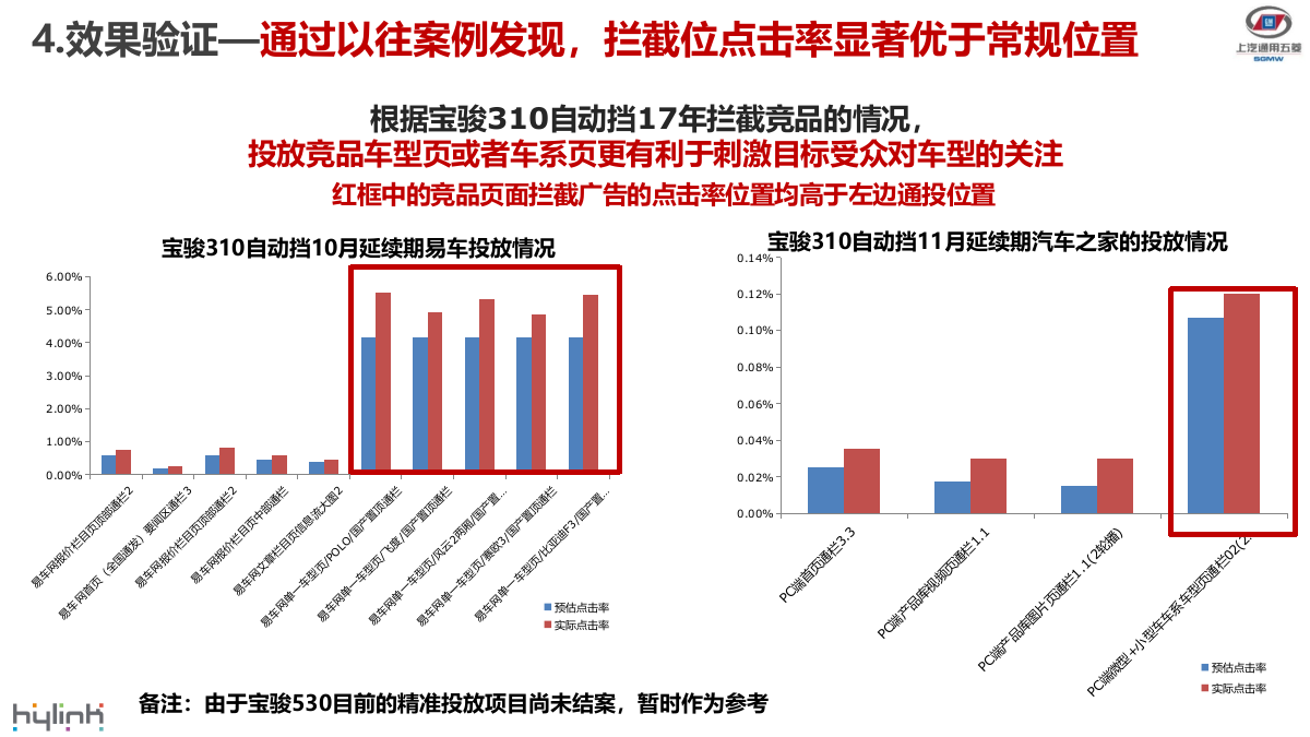宝骏-竞品拦截广告投放逻辑简介.pptx_第7页