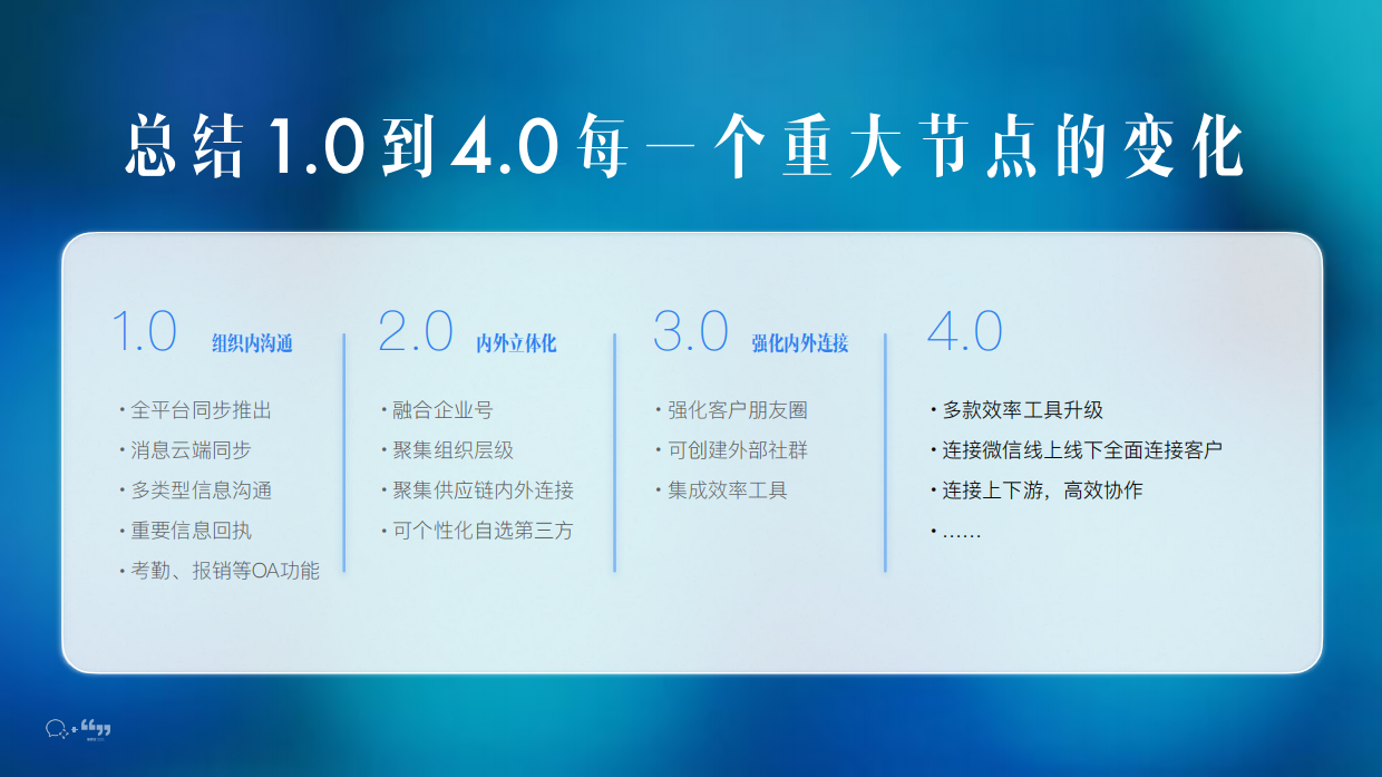 阐释官×企业微信电梯广告.pdf_第3页