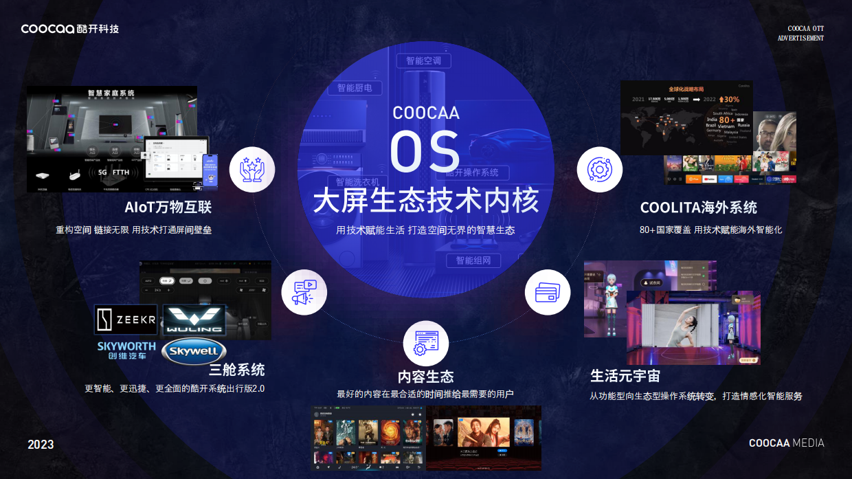 创新科技与数智化营销共行.pdf_第10页