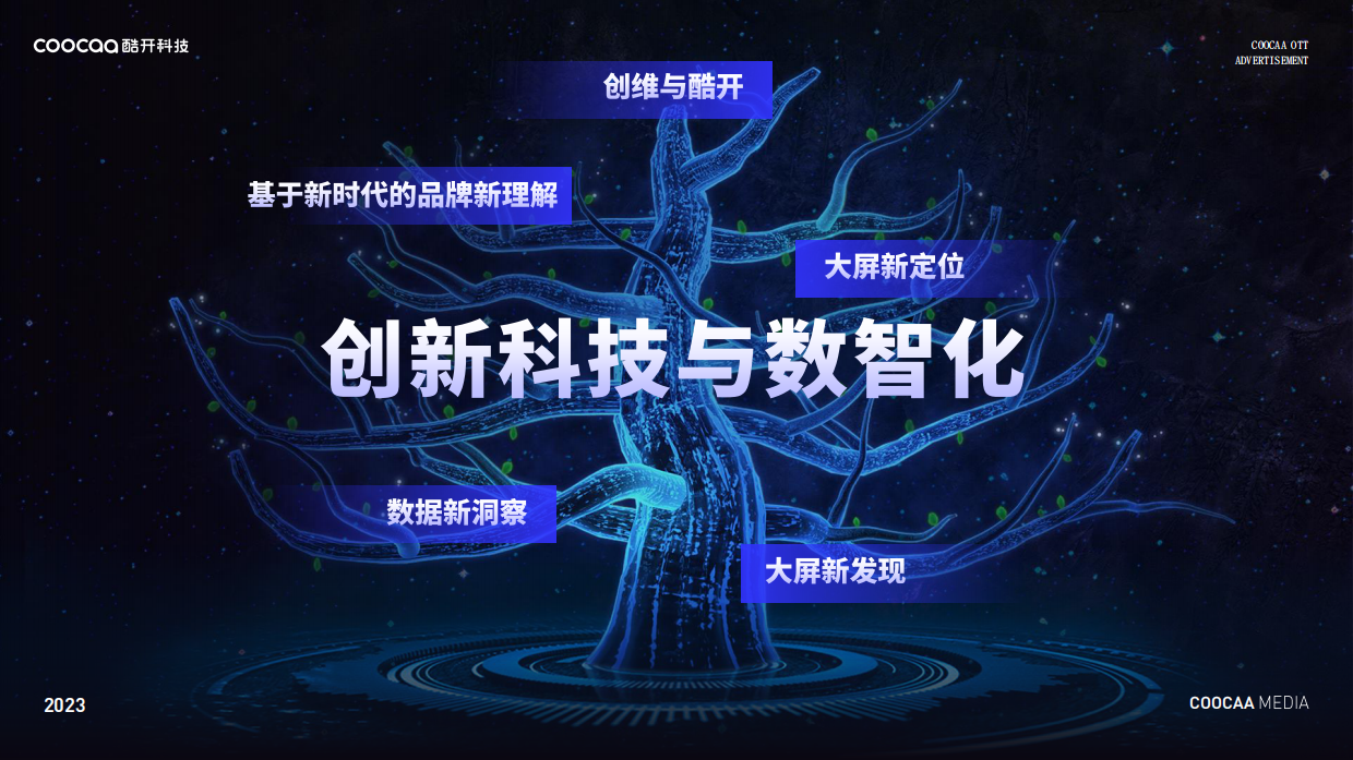 创新科技与数智化营销共行.pdf_第3页