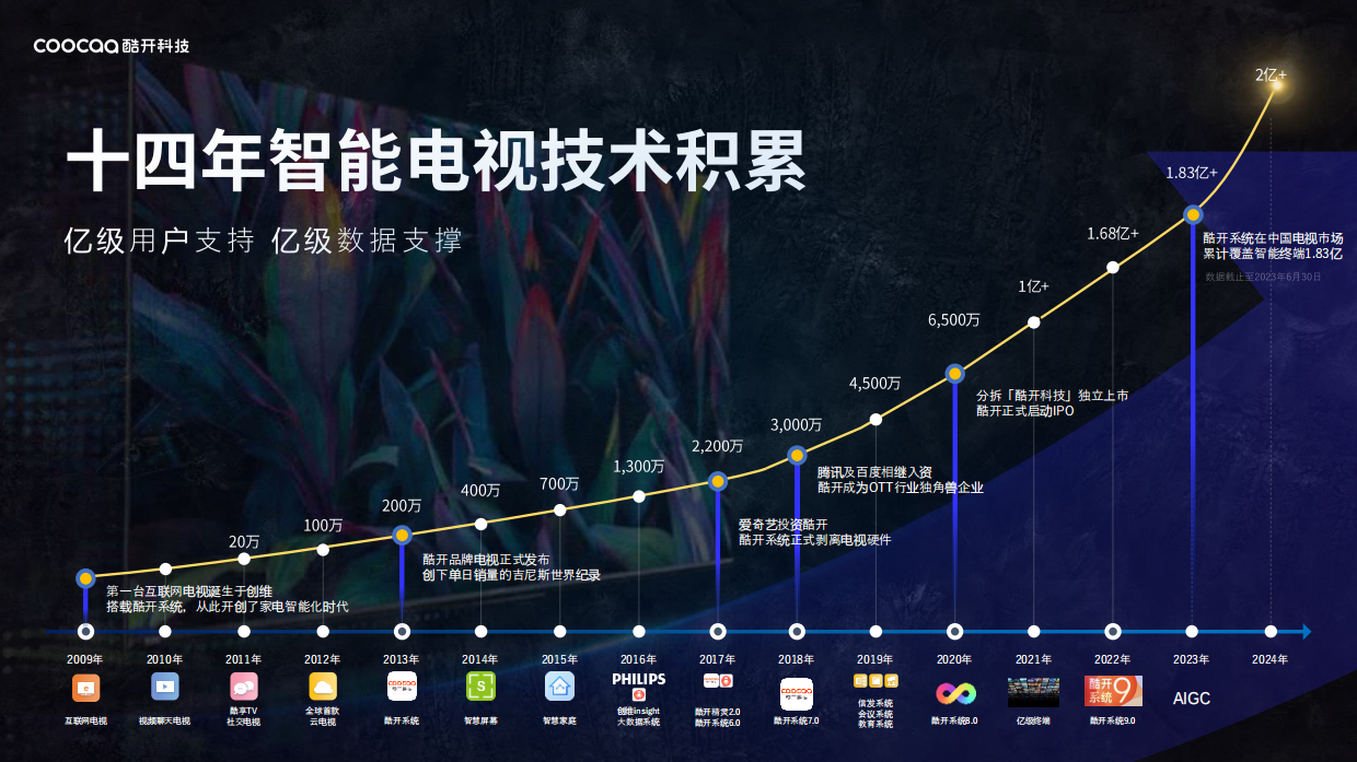 创新科技与数智化营销共行.pdf_第8页