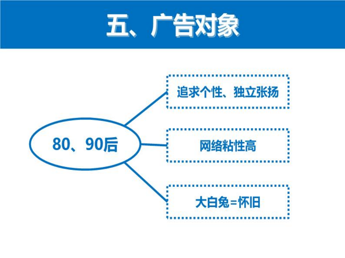 大白兔奶糖广告策划方案.ppt_第10页