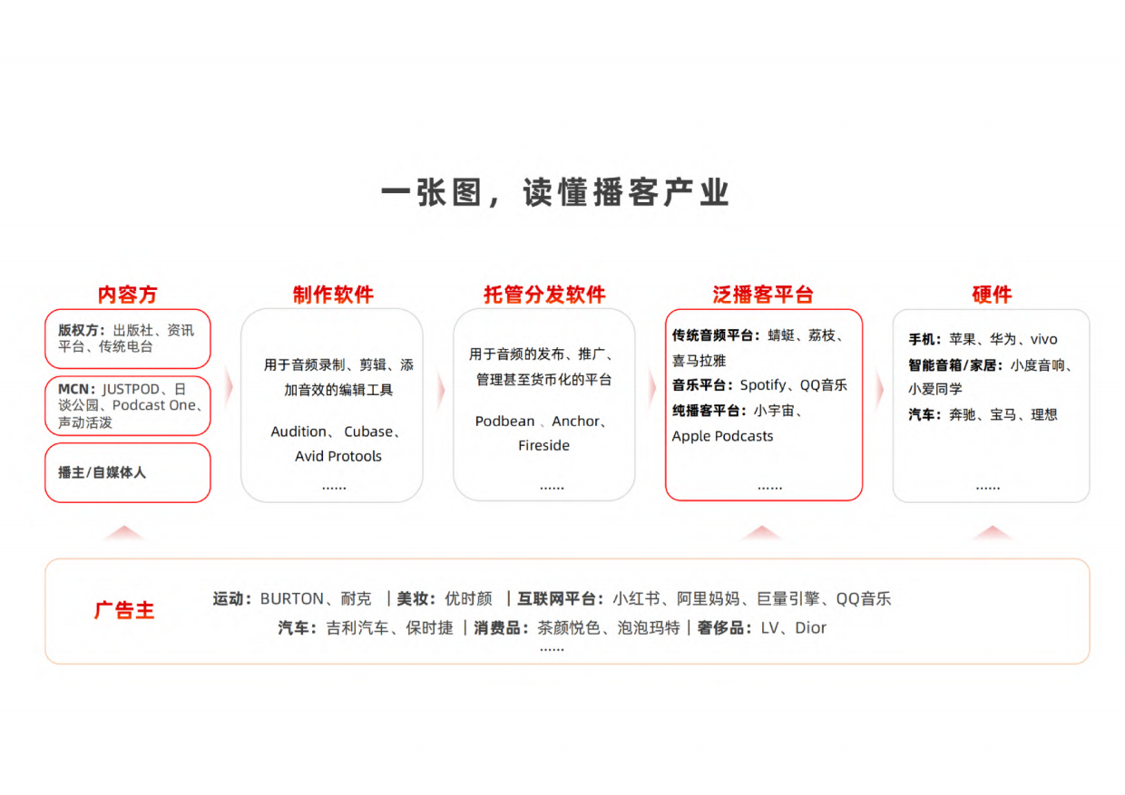 刀法&梁将军：2024中国播客商业化白皮书.pdf_第6页
