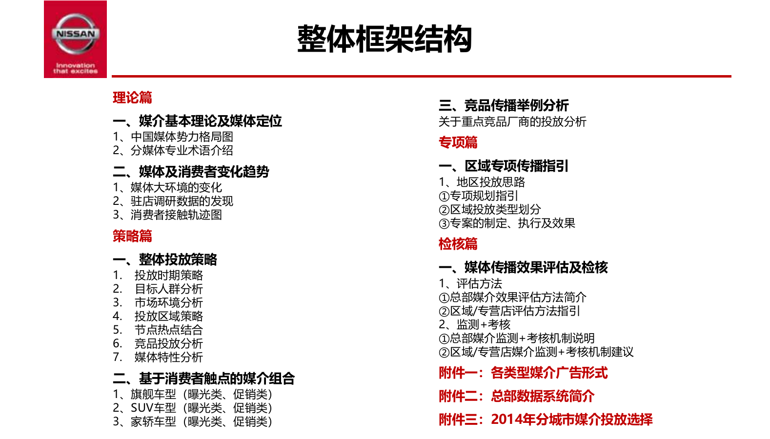 东风日产媒介投放规则天书.pptx_第2页