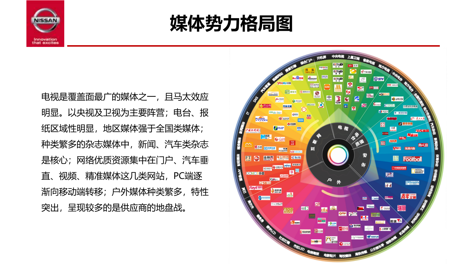 东风日产媒介投放规则天书.pptx_第5页
