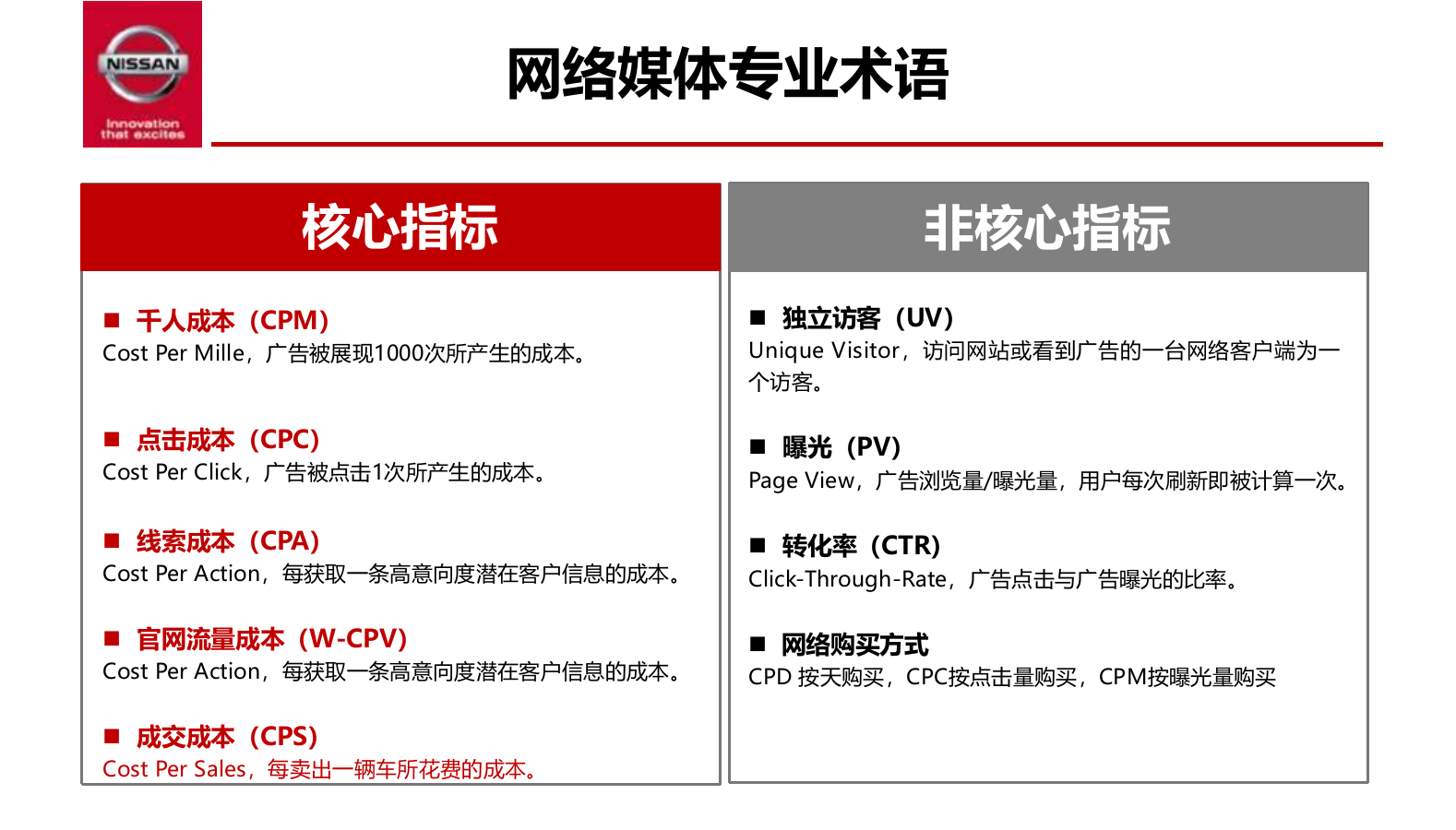 东风日产媒介投放规则天书.pptx_第8页