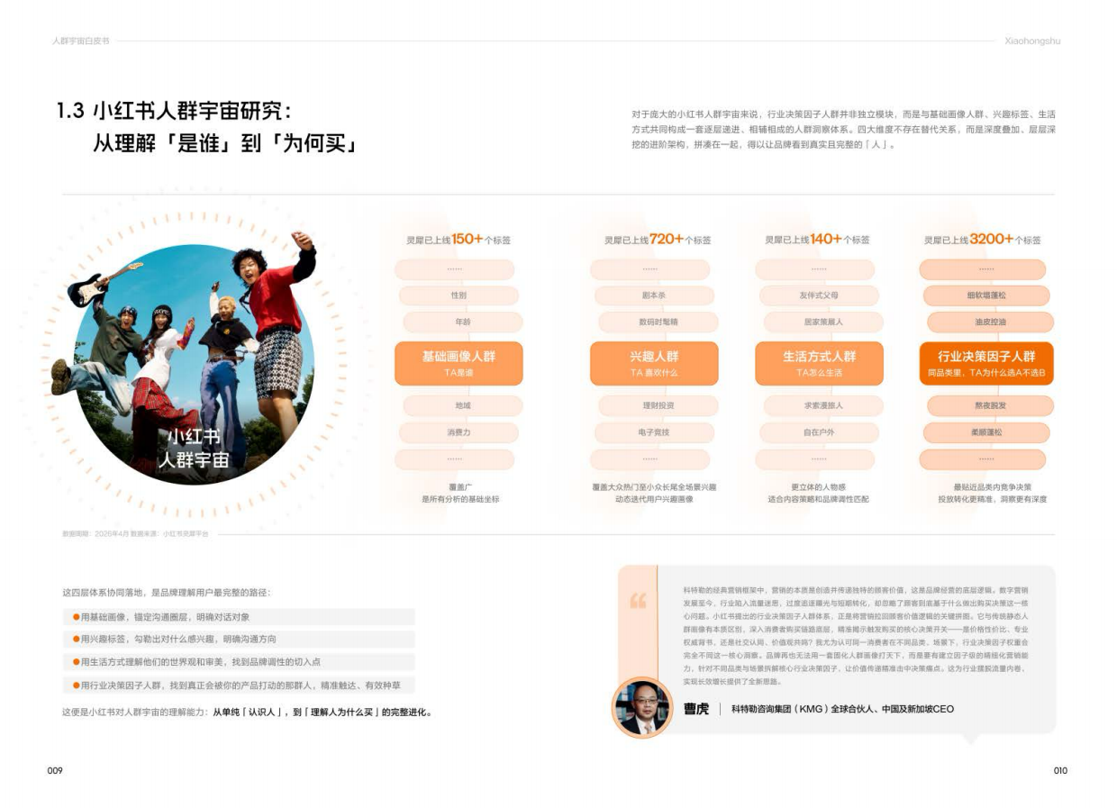 2026小红书人群宇宙白皮书.pdf_第6页