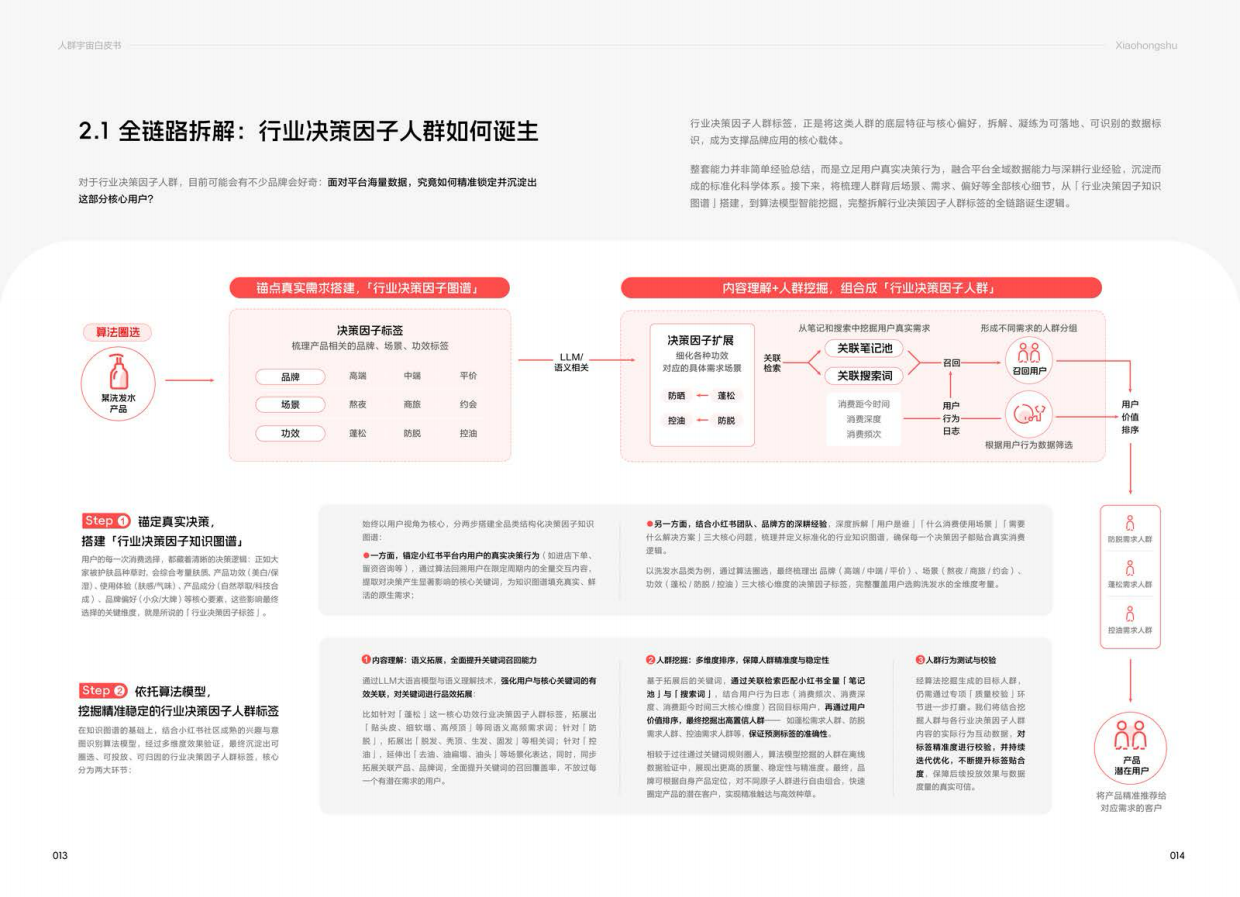 2026小红书人群宇宙白皮书.pdf_第8页