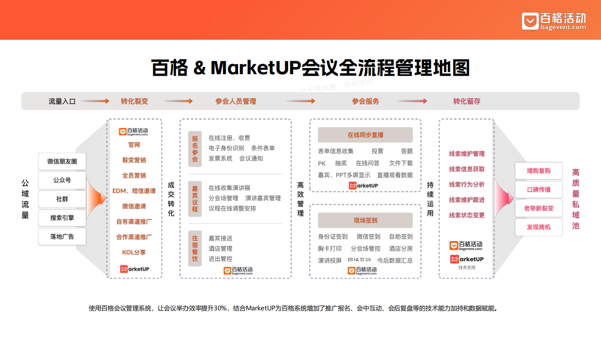 2026大型会议管理执行指南.pdf_第5页