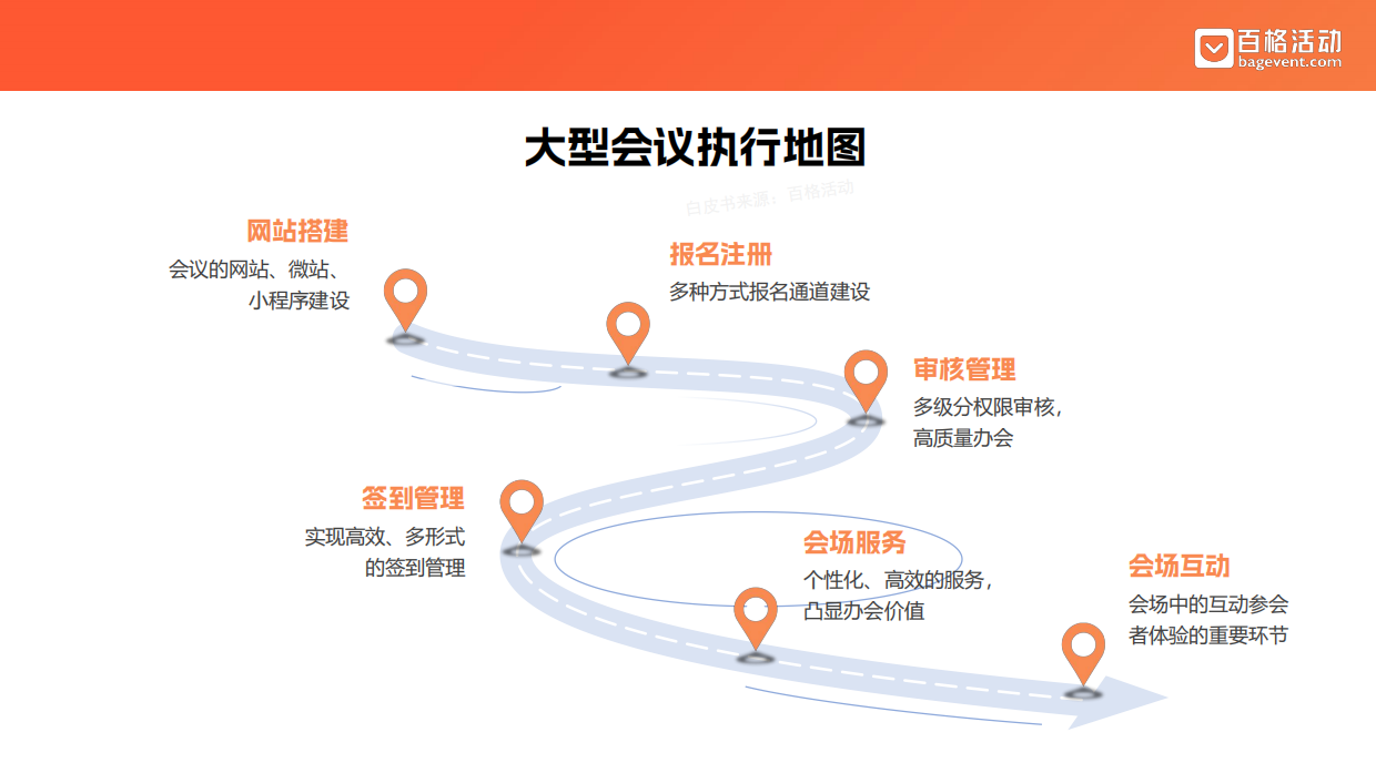2026大型会议管理执行指南.pdf_第6页