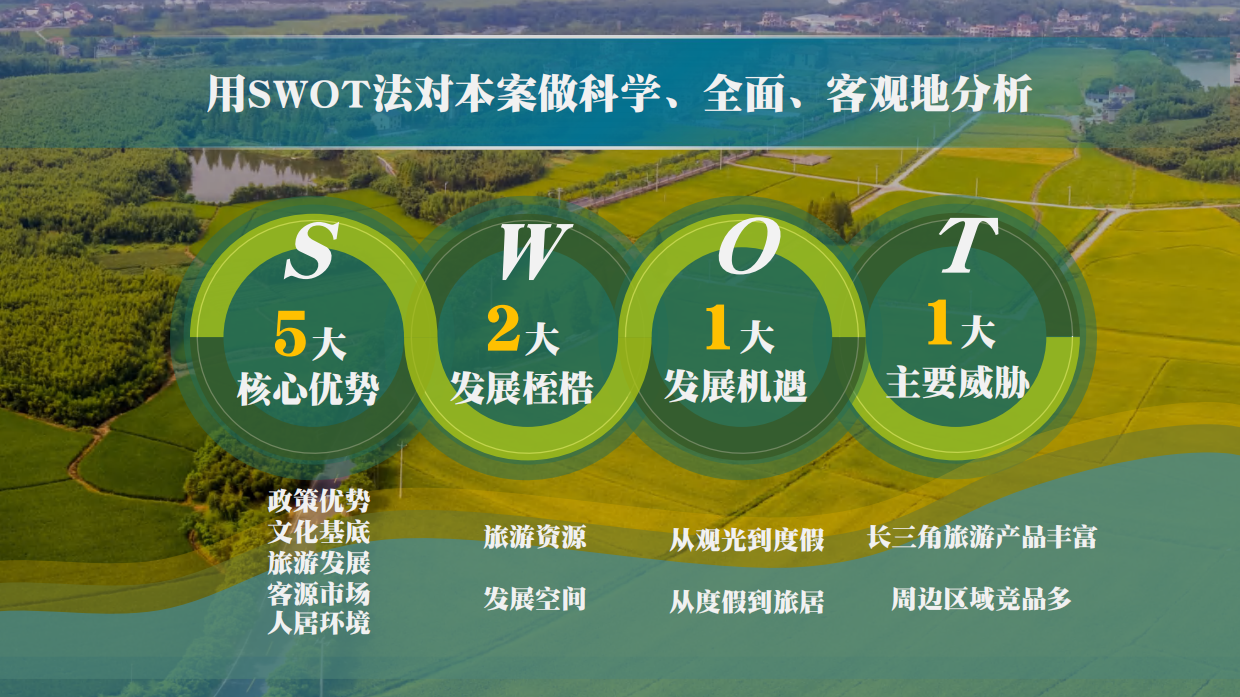 文旅长三角江南水乡旅游度假区概念规划方案.pdf_第6页