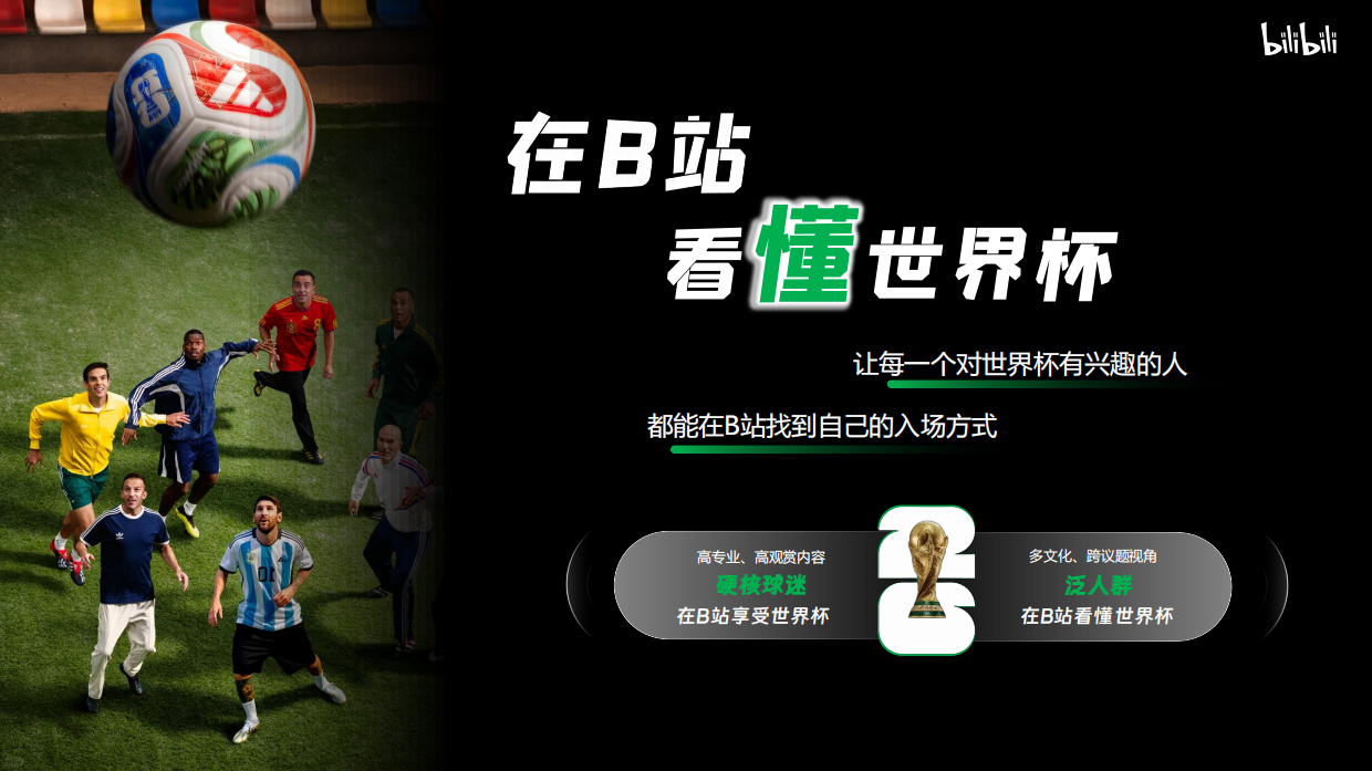 B站2026美加墨世界杯营销方案（宣讲版）.pdf_第10页