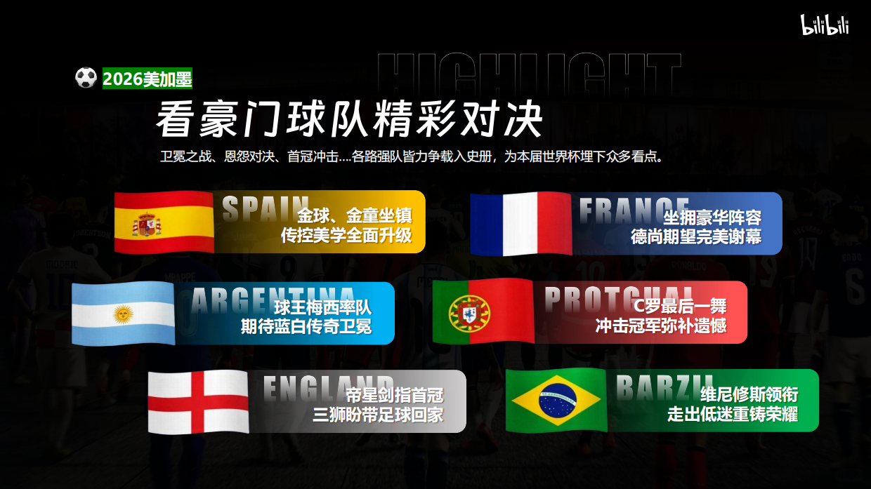 B站2026美加墨世界杯营销方案（宣讲版）.pdf_第4页