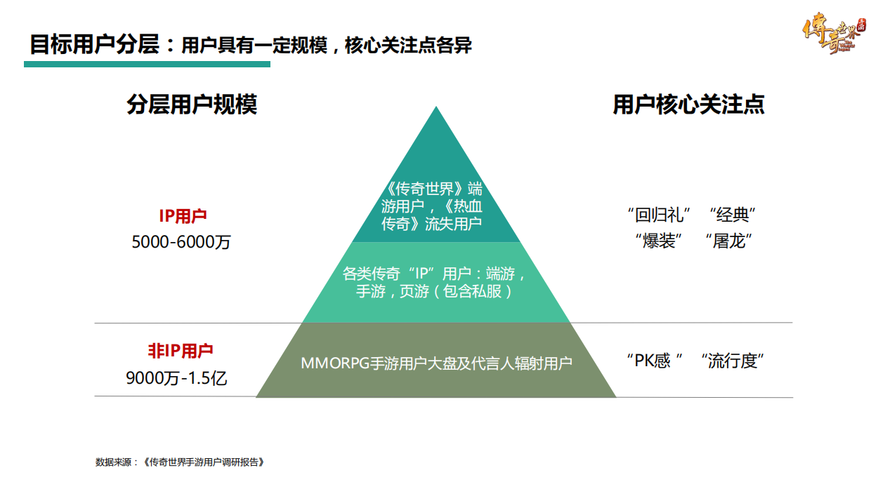 《传奇世界手游》媒介传播方案.pdf_第4页
