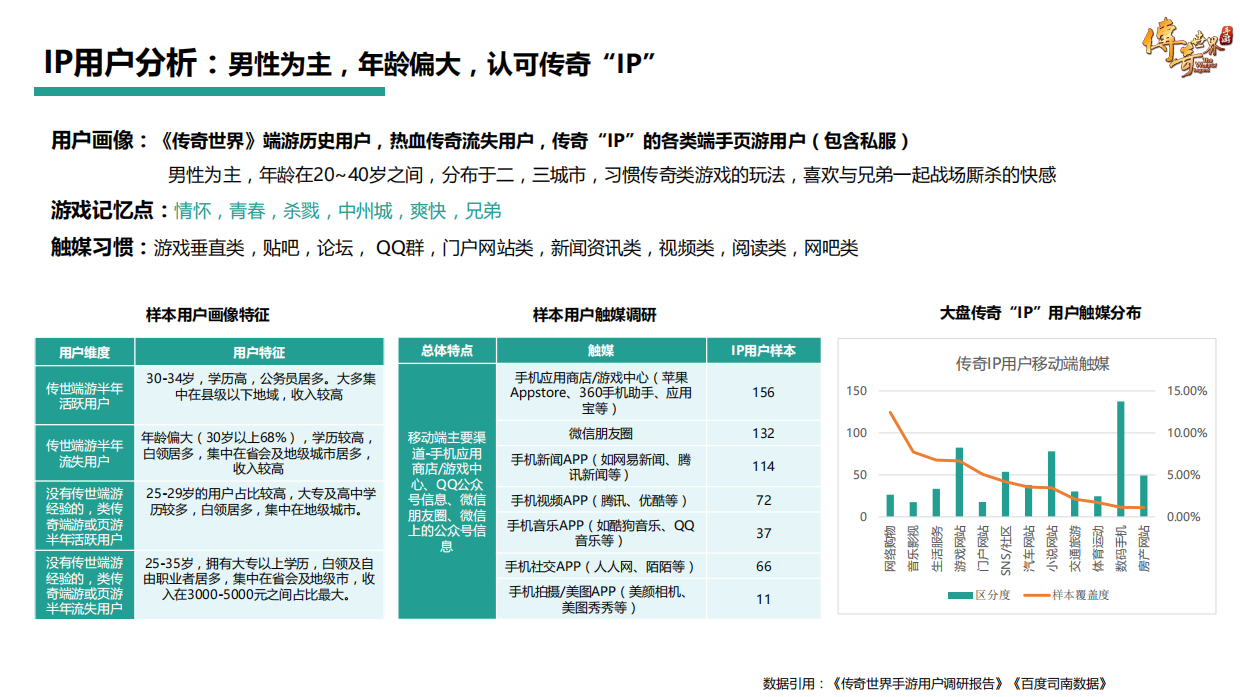 《传奇世界手游》媒介传播方案.pdf_第6页