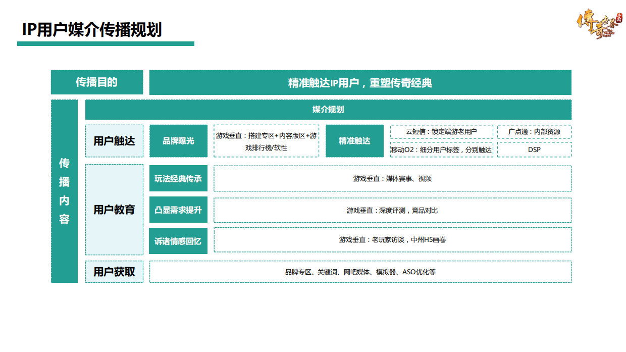 《传奇世界手游》媒介传播方案.pdf_第8页