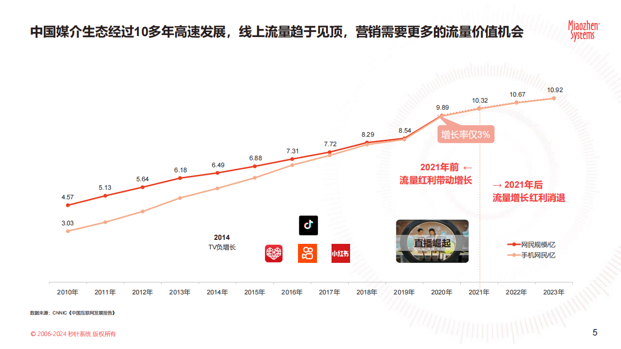 《中国户外媒体生态图2024版》.pdf_第5页