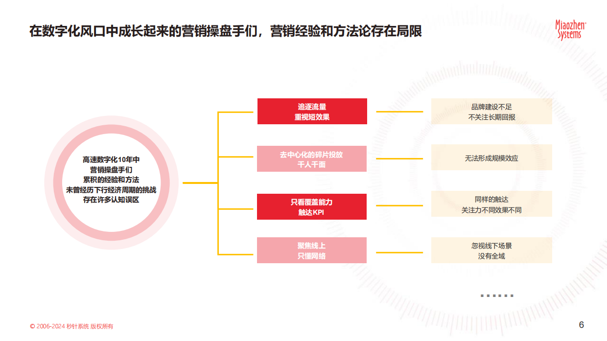 《中国户外媒体生态图2024版》.pdf_第6页