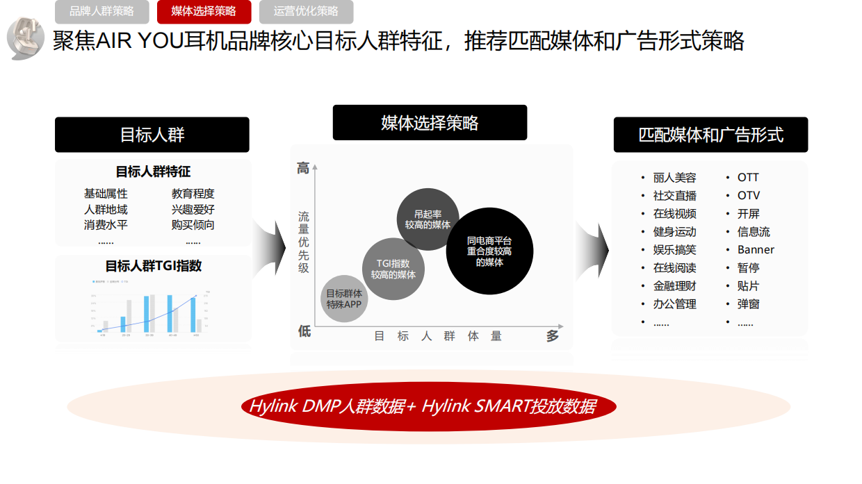 【3C类】AIR YOU程序化投放方案.pdf_第10页