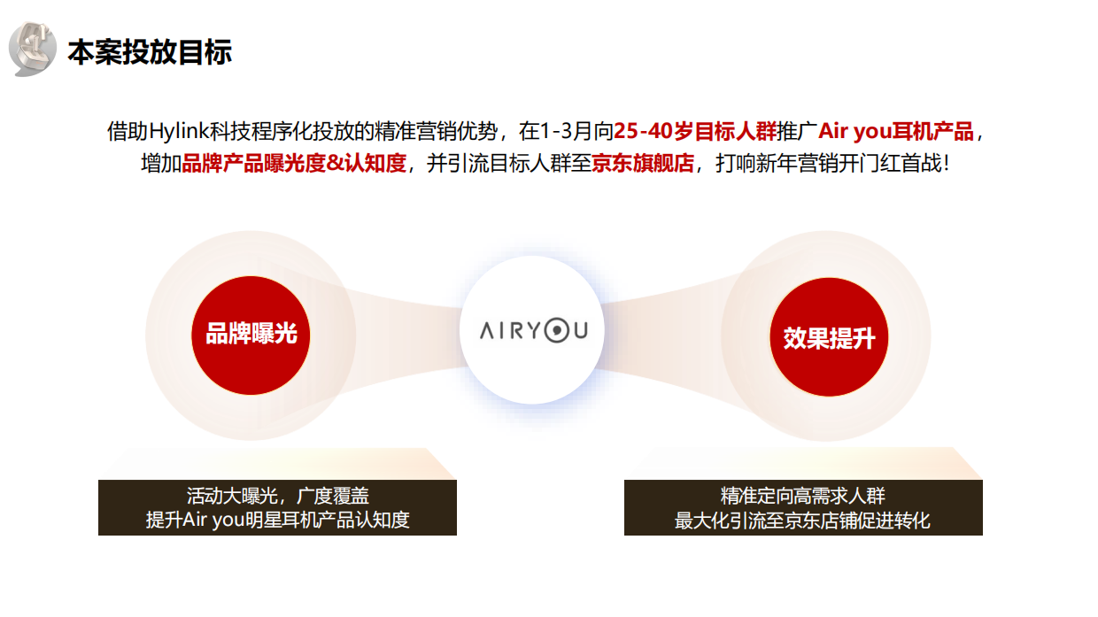 【3C类】AIR YOU程序化投放方案.pdf_第2页