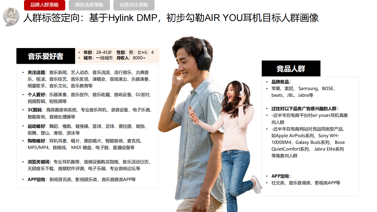 【3C类】AIR YOU程序化投放方案.pdf_第6页