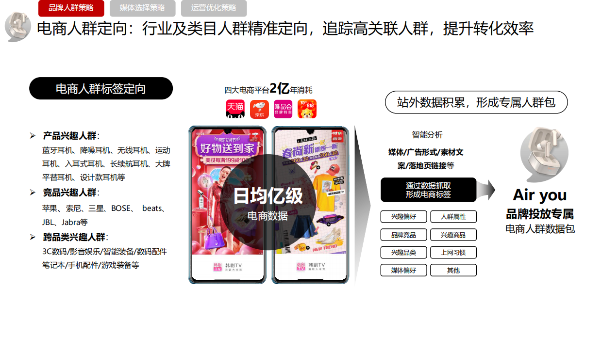 【3C类】AIR YOU程序化投放方案.pdf_第8页