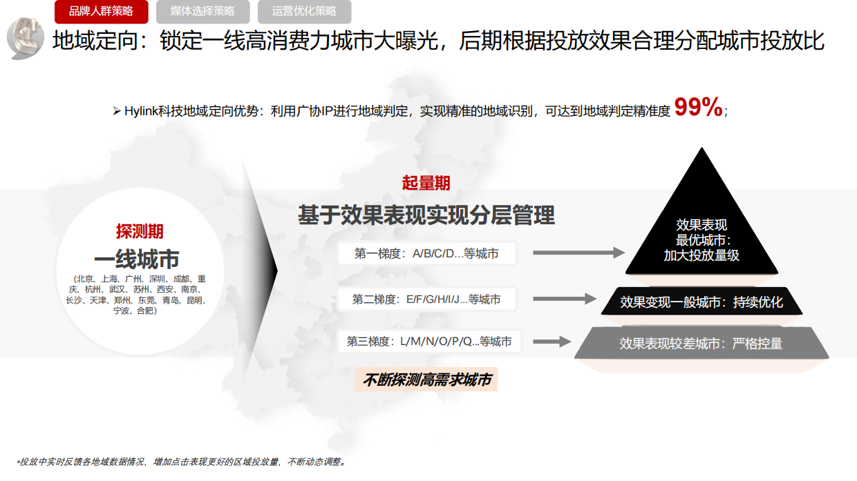 【3C类】AIR YOU程序化投放方案.pdf_第9页