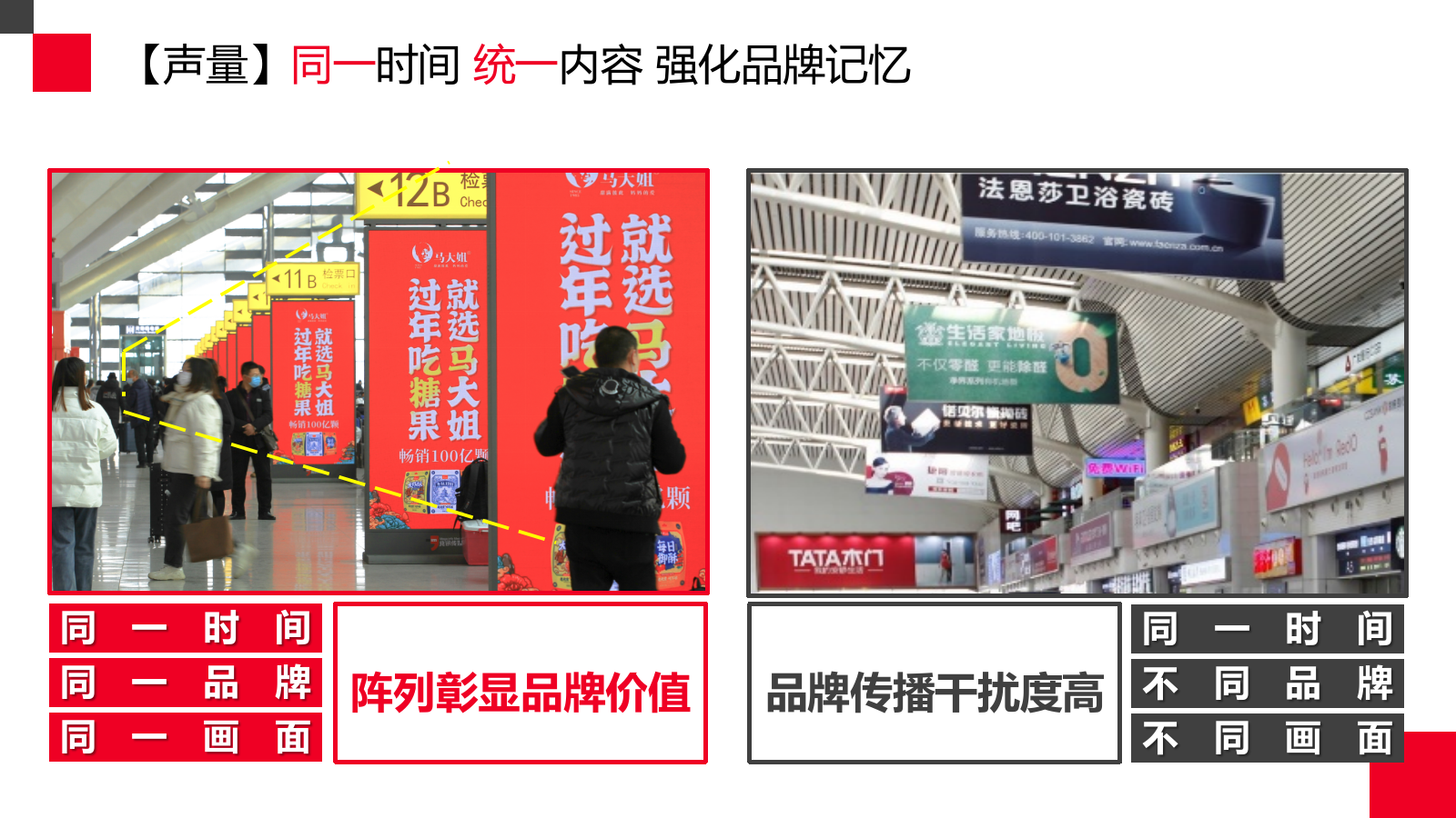 【2022】高铁媒体对比（吊旗：刷屏）.pptx_第10页