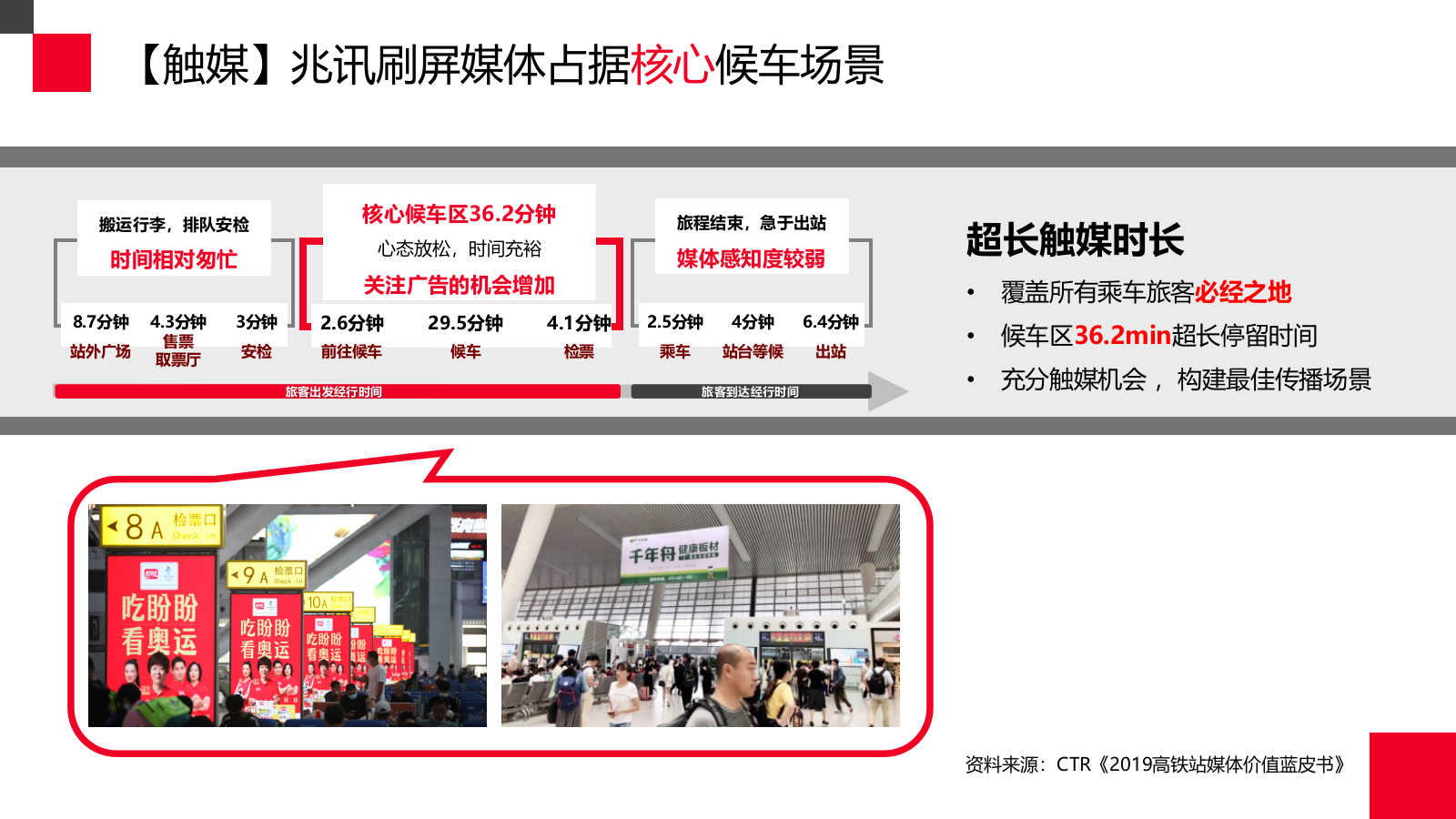 【2022】高铁媒体对比（吊旗：刷屏）.pptx_第4页