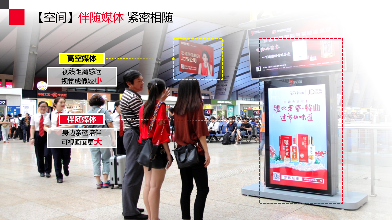 【2022】高铁媒体对比（吊旗：刷屏）.pptx_第5页