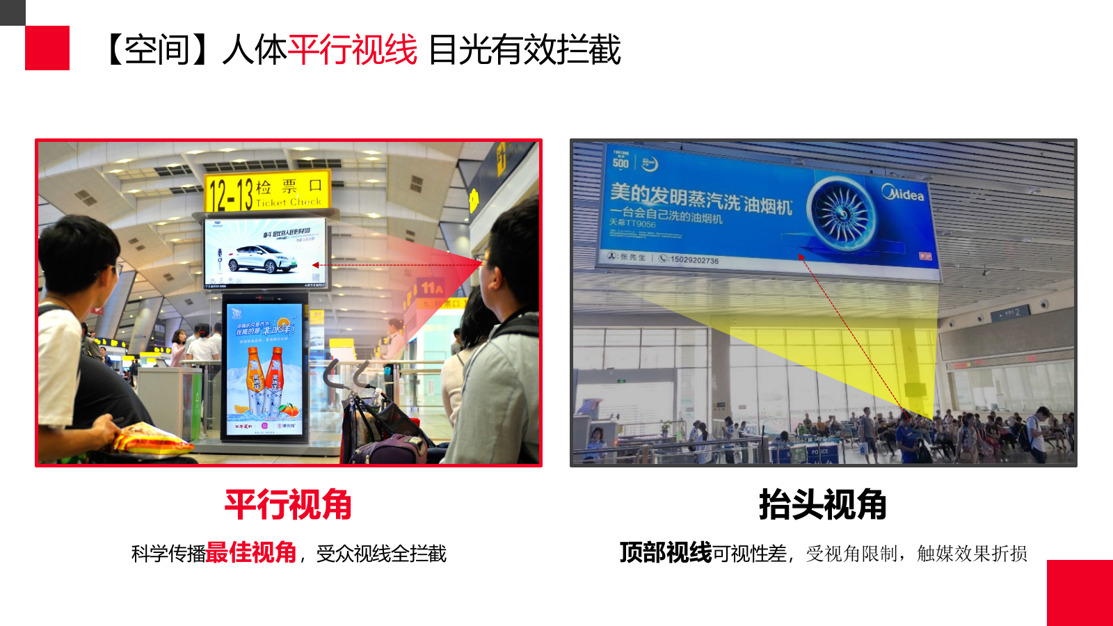 【2022】高铁媒体对比（吊旗：刷屏）.pptx_第6页