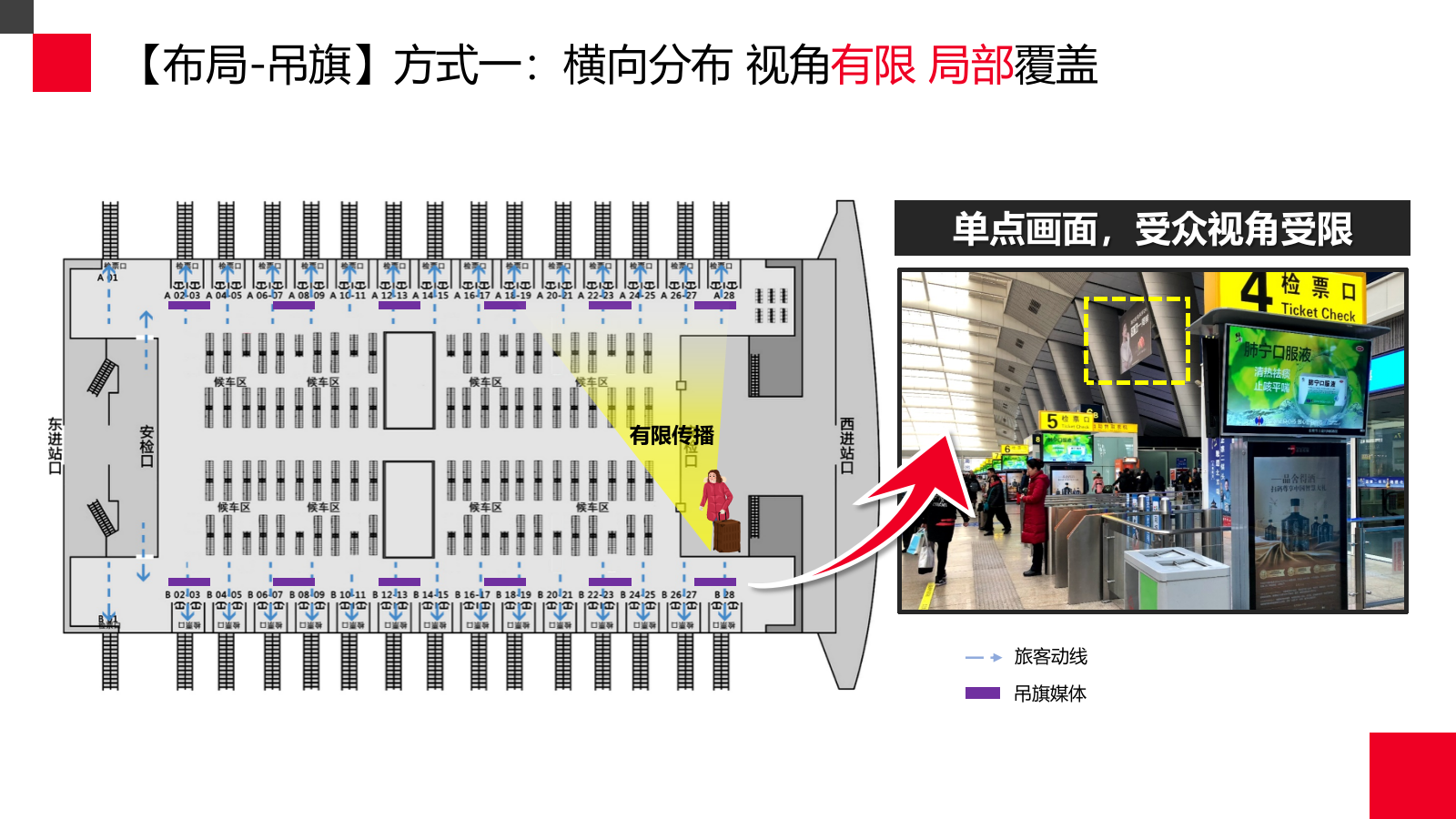 【2022】高铁媒体对比（吊旗：刷屏）.pptx_第8页