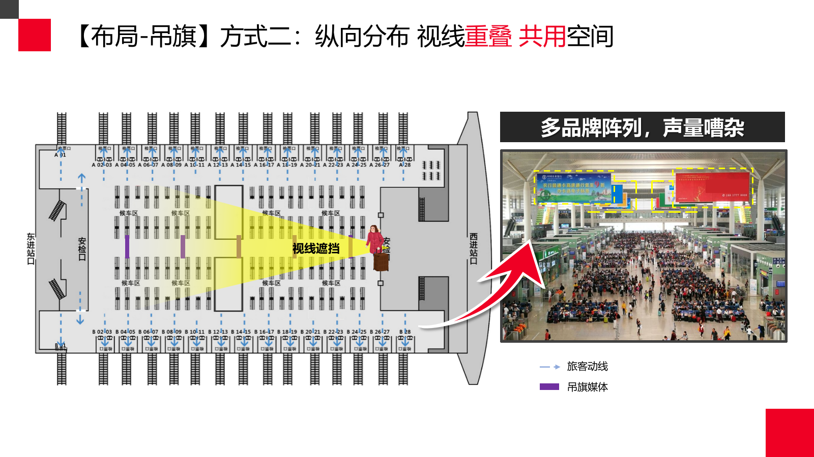 【2022】高铁媒体对比（吊旗：刷屏）.pptx_第9页