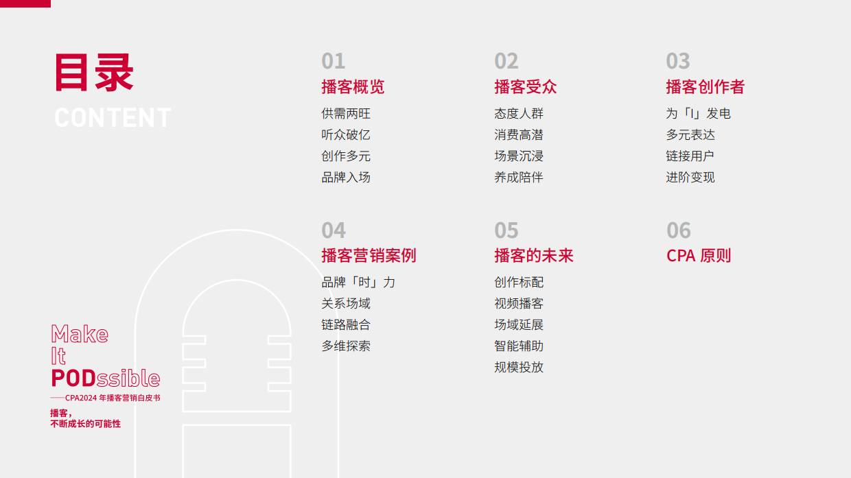 【CPA】2024播客营销白皮书：播客，不断成长的可能性.pdf_第3页