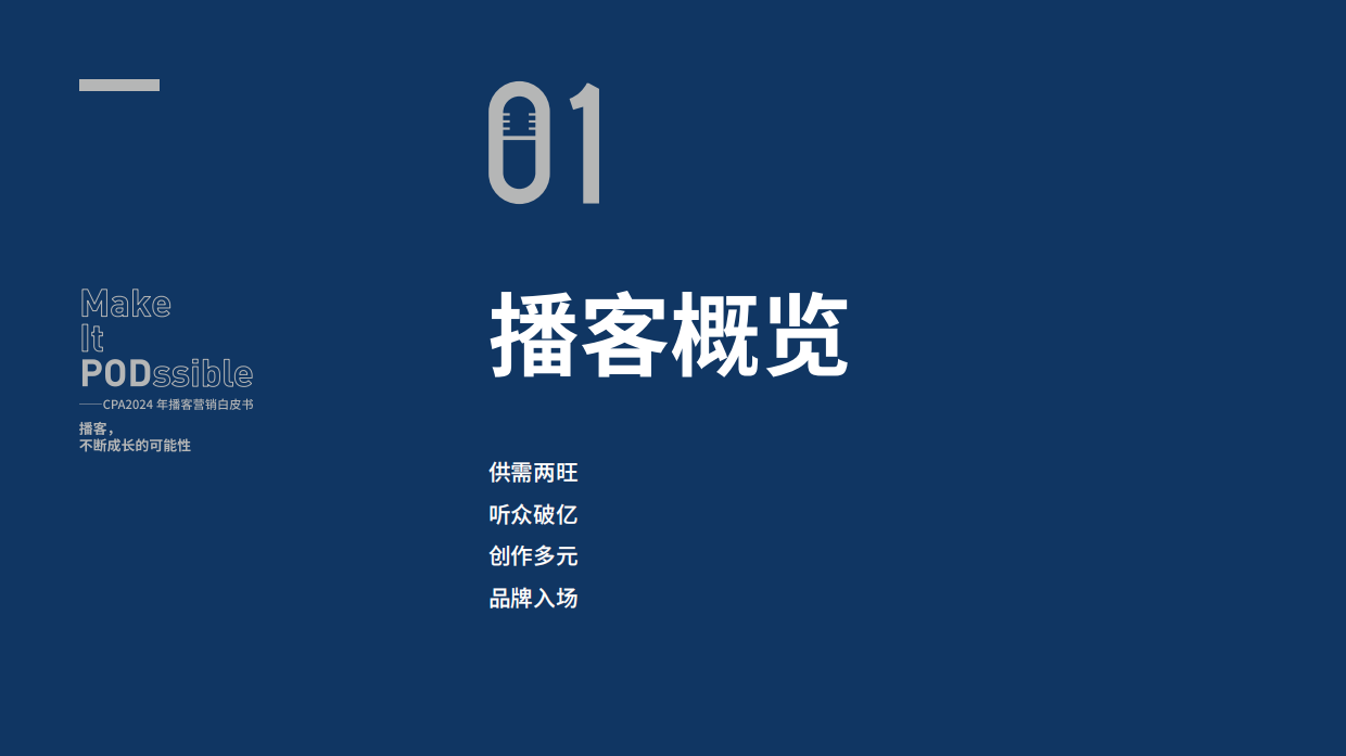 【CPA】2024播客营销白皮书：播客，不断成长的可能性.pdf_第4页