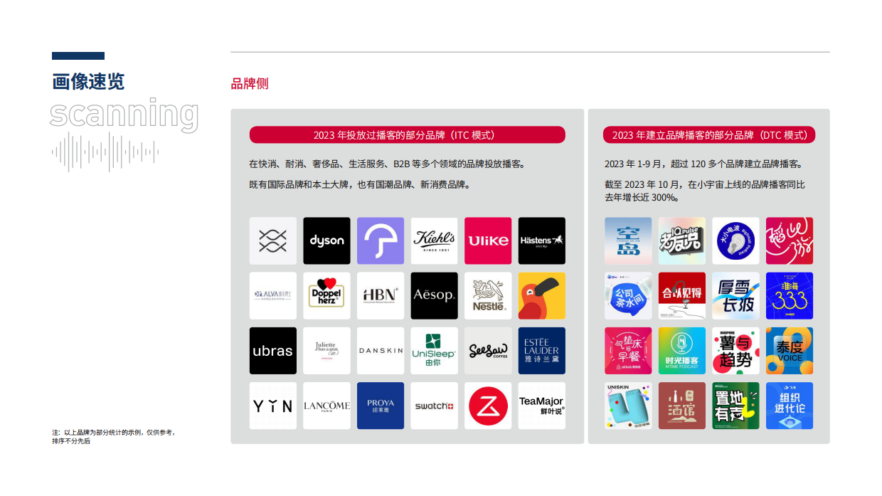 【CPA】2024播客营销白皮书：播客，不断成长的可能性.pdf_第7页