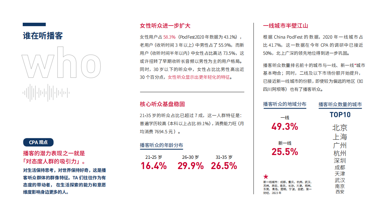 【CPA】2024播客营销白皮书：播客，不断成长的可能性.pdf_第9页