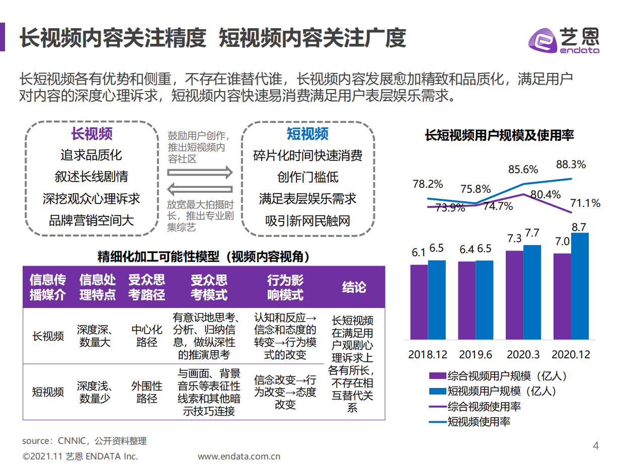 【报告】2021视频媒介内容赞助报告.pdf_第4页