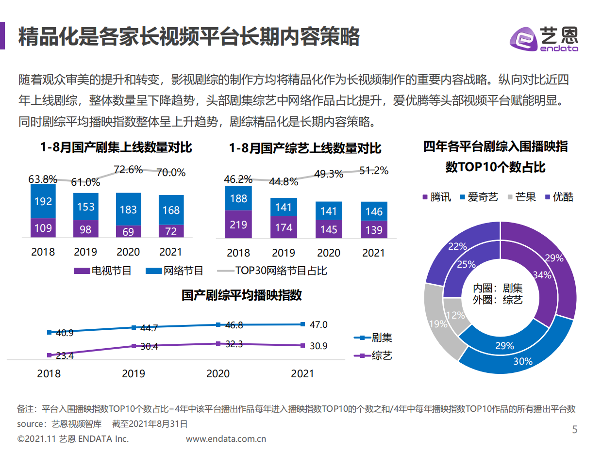【报告】2021视频媒介内容赞助报告.pdf_第5页