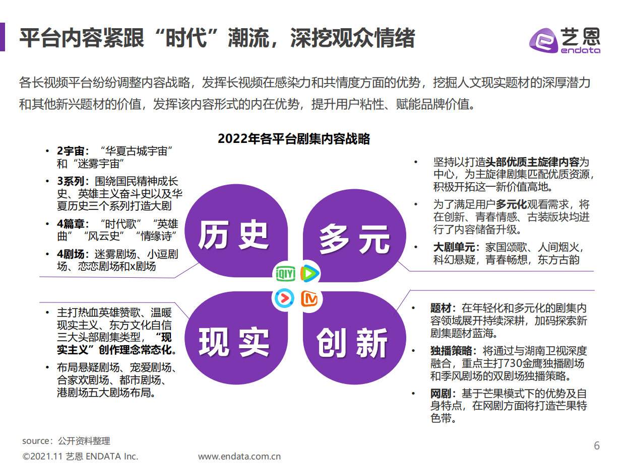 【报告】2021视频媒介内容赞助报告.pdf_第6页