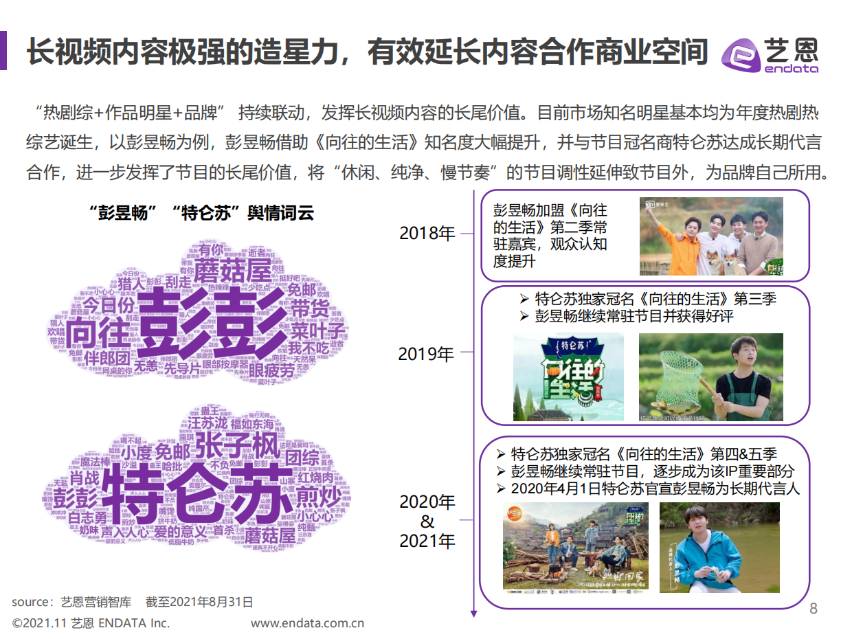 【报告】2021视频媒介内容赞助报告.pdf_第8页