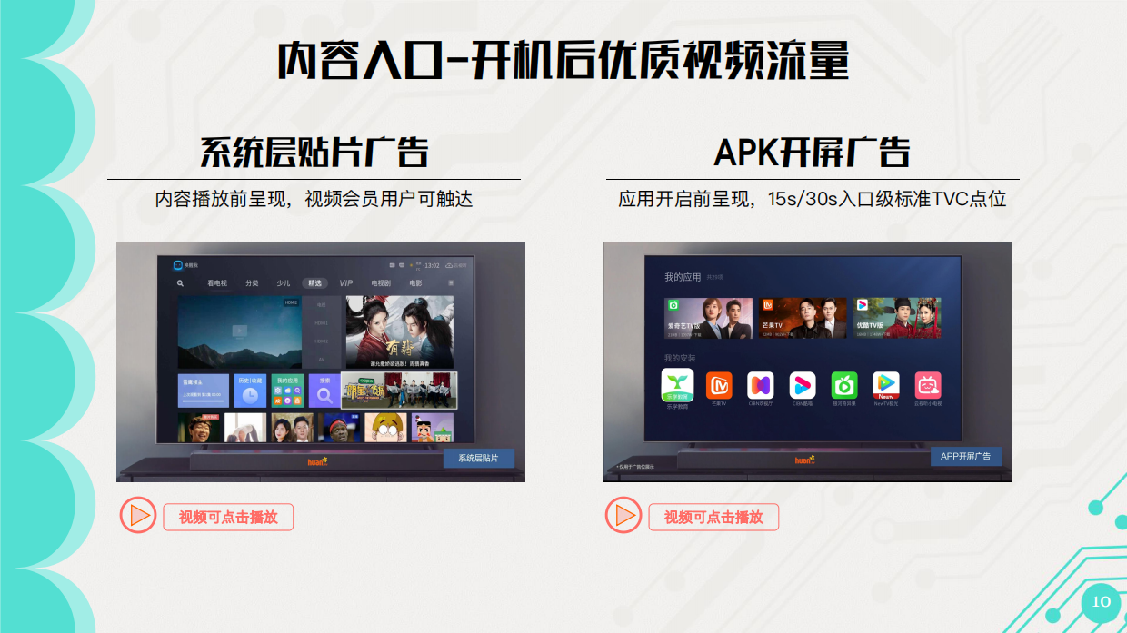 【对外】欢网科技2022智能大屏营销通案.pdf_第10页