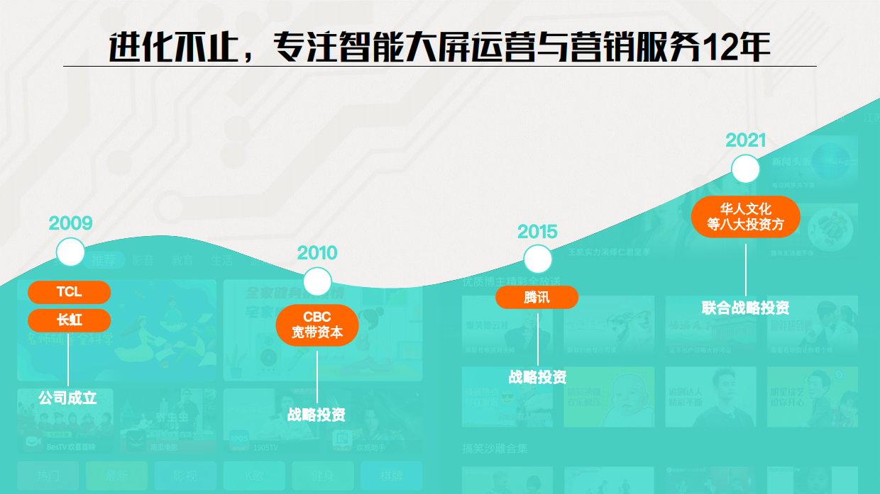【对外】欢网科技2022智能大屏营销通案.pdf_第3页