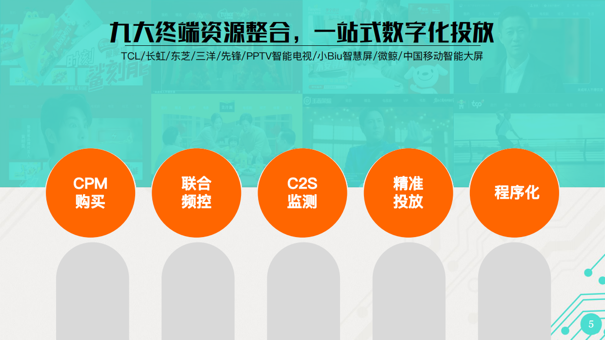 【对外】欢网科技2022智能大屏营销通案.pdf_第5页