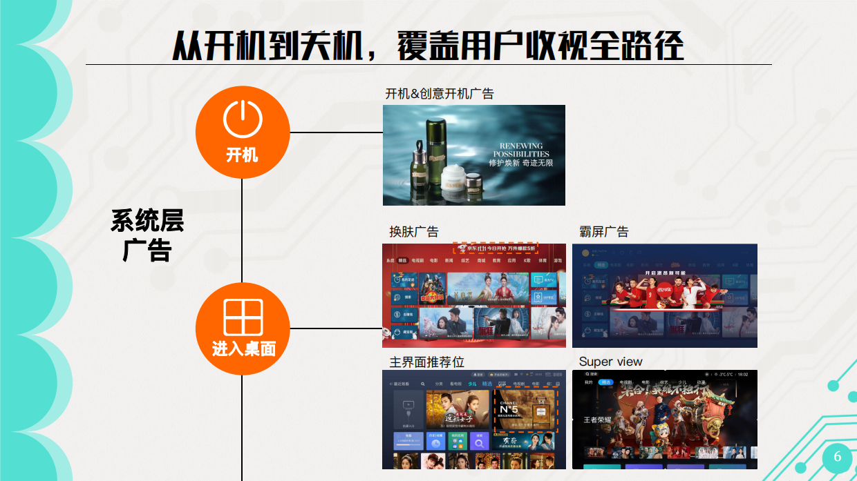 【对外】欢网科技2022智能大屏营销通案.pdf_第6页