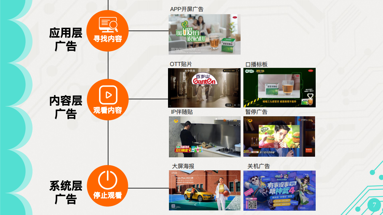 【对外】欢网科技2022智能大屏营销通案.pdf_第7页